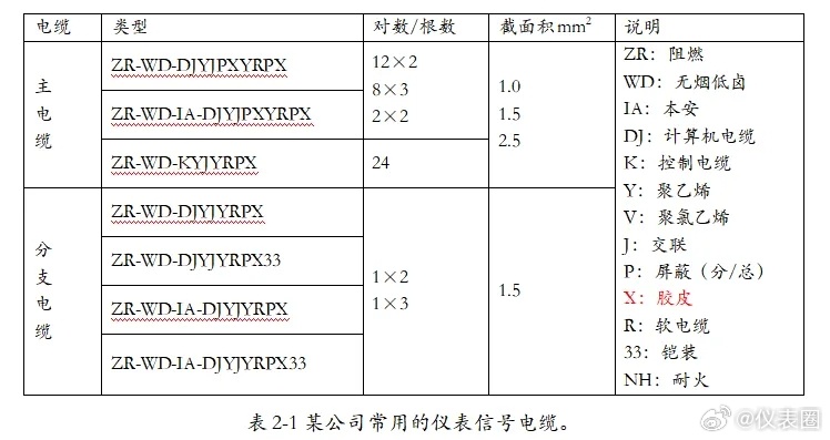 其它办公礼品与污泥处理配套设备