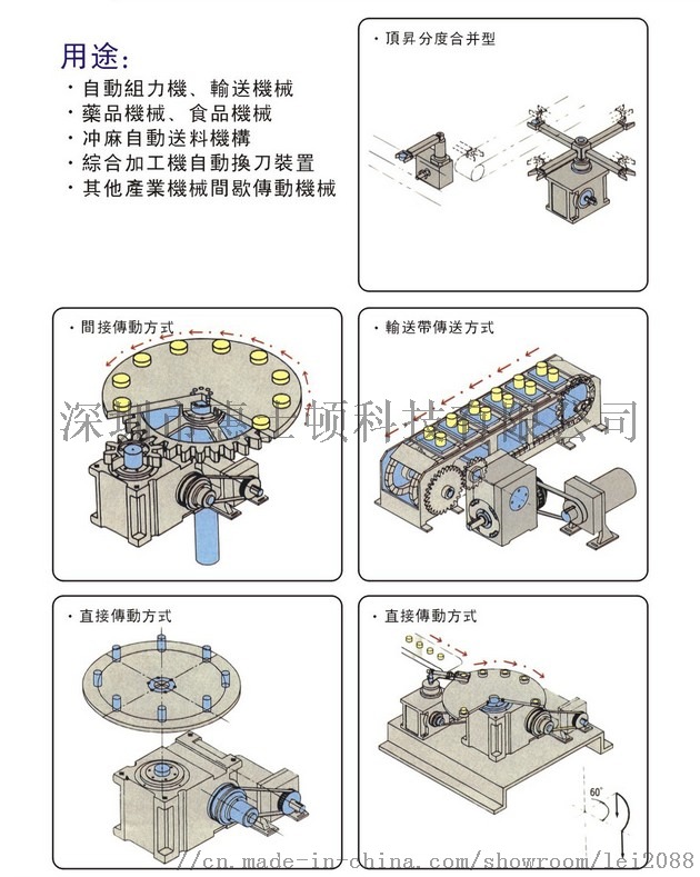 尼龙布与分度盘工作原理