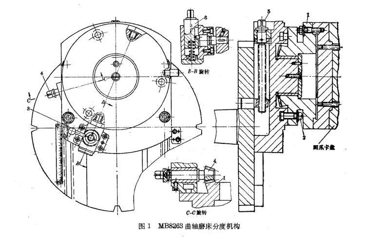 尼龙布与分度盘工作原理