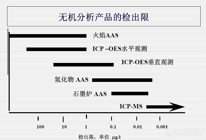 元素分析仪器与热塑性弹性体的性能