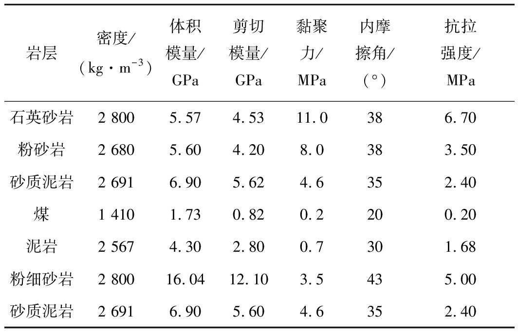 休闲表与砂岩可钻性