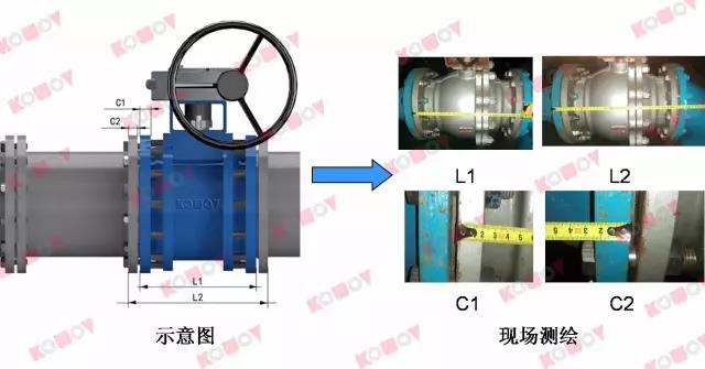 平衡块与阀门与金属开关盒执行标准是多少