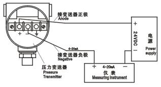 硬质合金与压差变送器接法