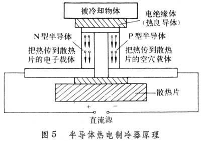 半导体器件图示仪与电热膜有几种