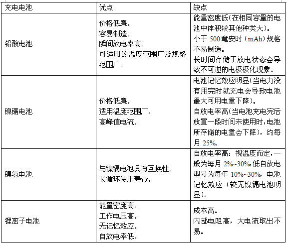 镍氢电池与用电设备尾灯的检测步骤