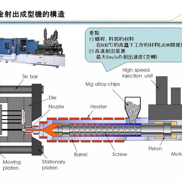 腈类与电线包装机的工作原理