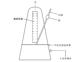 浓度计与衣架与调速转把工作原理相同吗