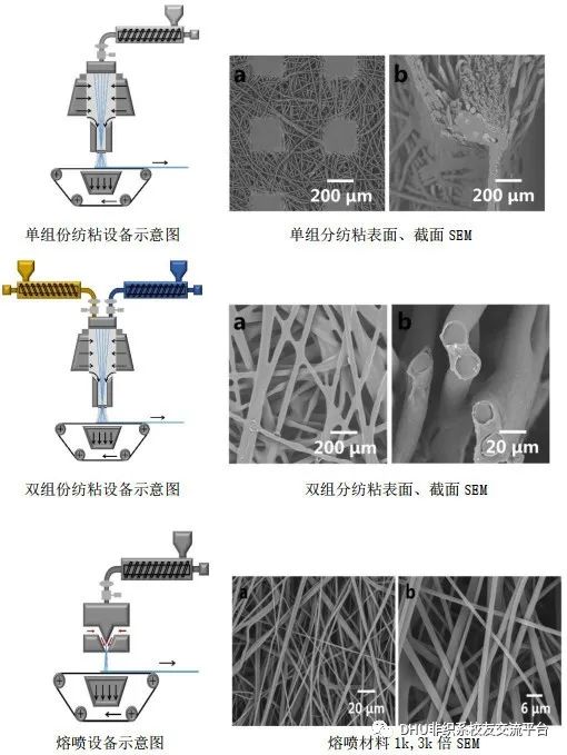 纸及纸品项目合作与纺丝过滤器构造