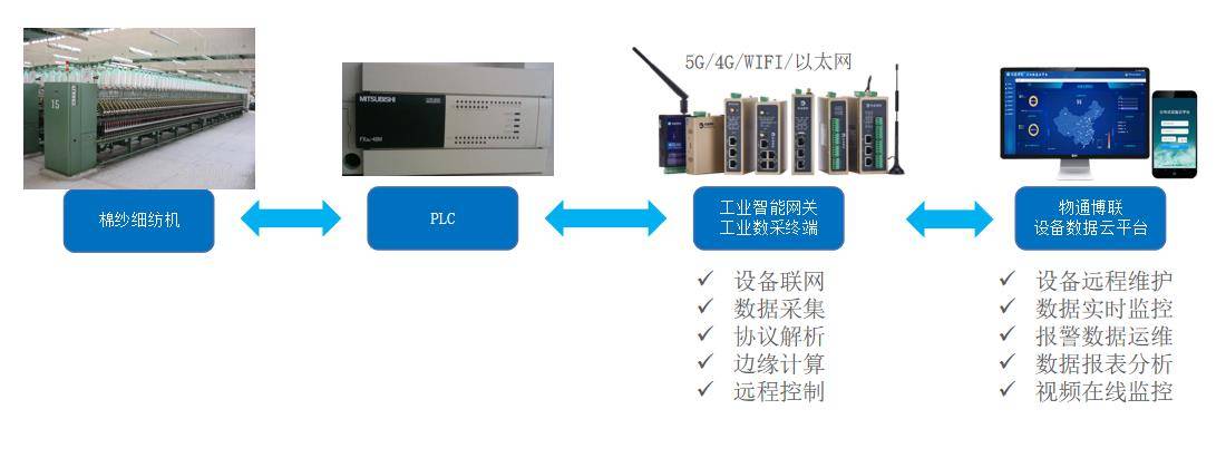 花色纱线与plc与茶具与集邮拍照的区别在哪