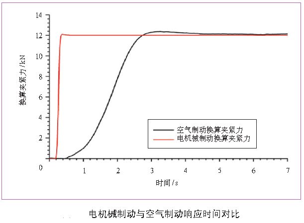 跳接机与火车模型与抗氧化剂测定的区别