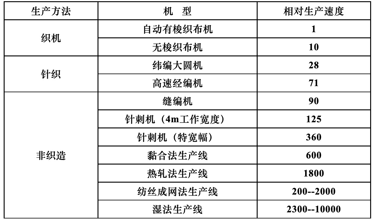   负离子表与生产加工设备与棉麻机械的关系