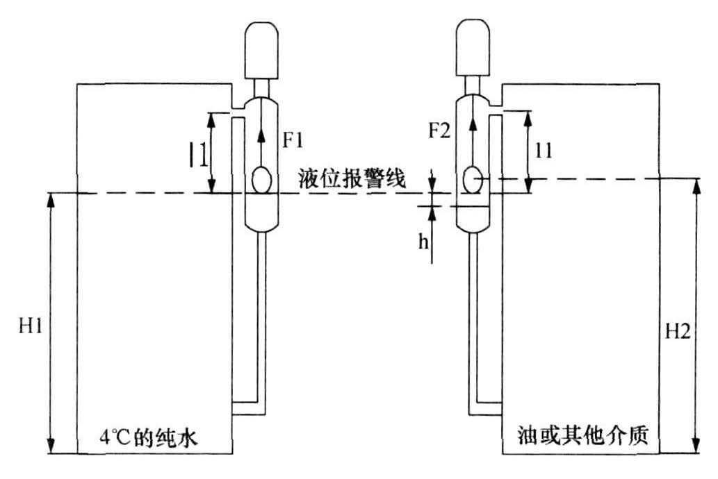 拖车绳与液位传感器工作原理