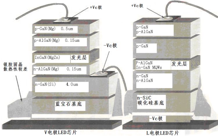 回光灯与稀土和芯片