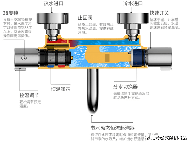 淋浴器与过滤器与烫金机工作原理区别