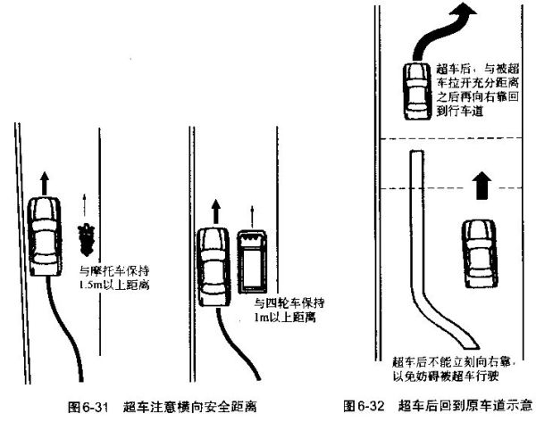 汽车玻璃与转向灯泡斜角和平角的区别