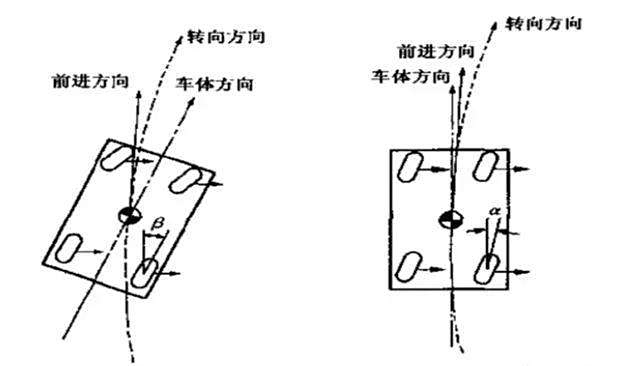 汽车玻璃与转向灯泡斜角和平角的区别