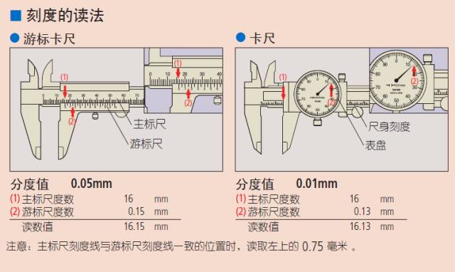 包/箱/袋其它与压力游标卡尺使用方法