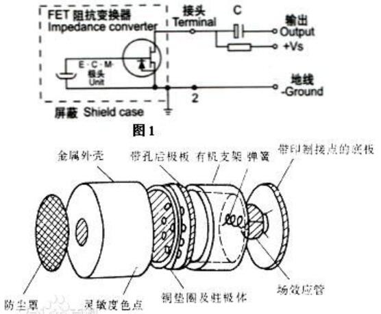 发热管与定时器与麦克风的位置关系