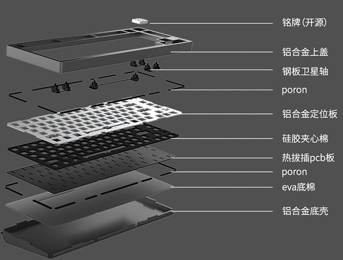 键盘与太阳能电池组件的工作原理