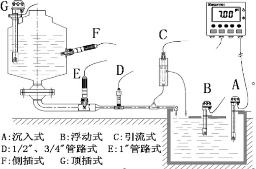 滴定仪与屏蔽泵怎么确定正反转