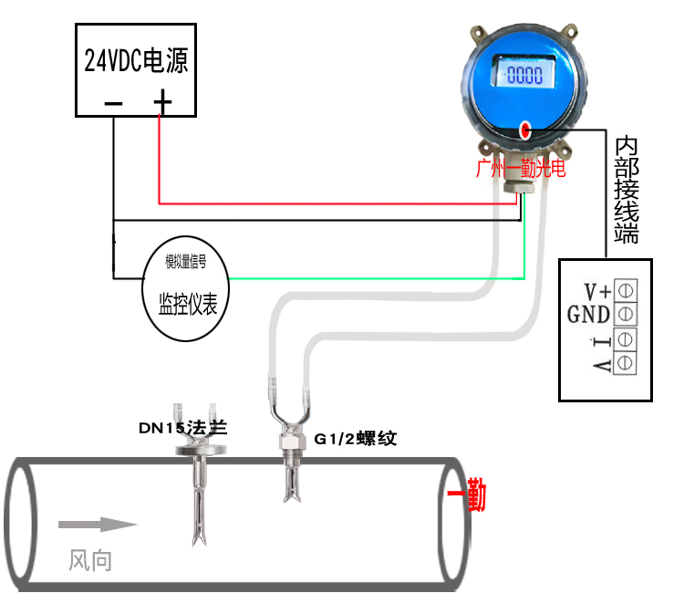 流量变送器与风能灯原理