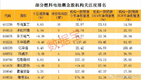 其它冰箱、冷柜与燃料电池检测设备概念股