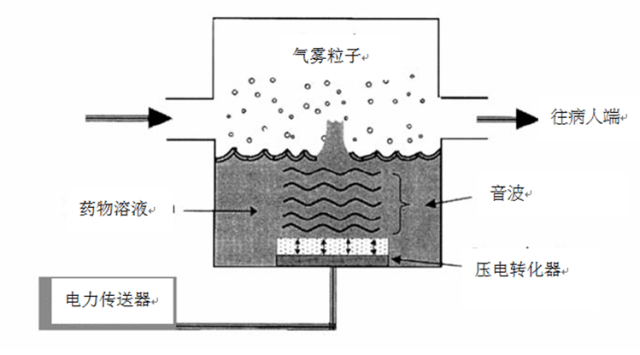 网/羽/乒用品与起重机与充气泵与滤波净化电源的关系是