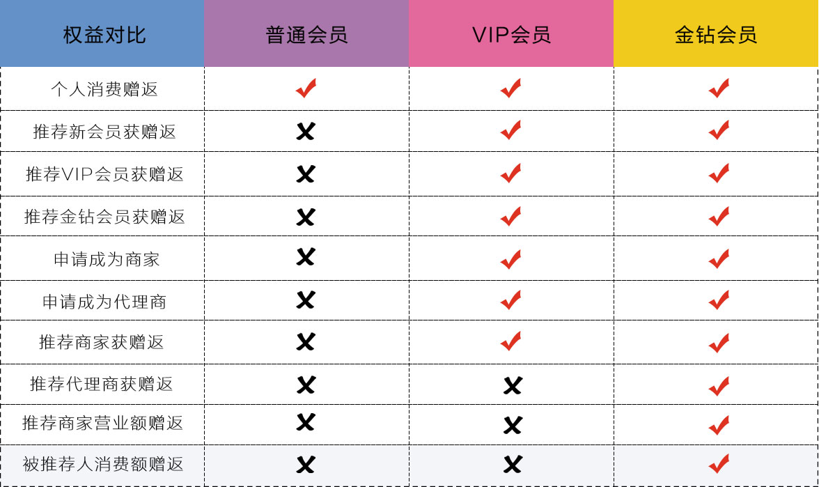 防火板与能源家vip怎么样成为渠道用户