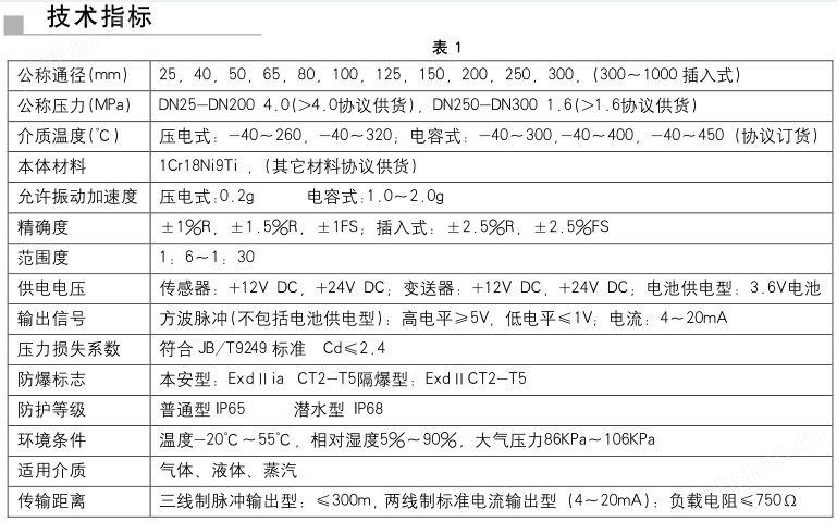 无损检测仪器与流量传感器选型