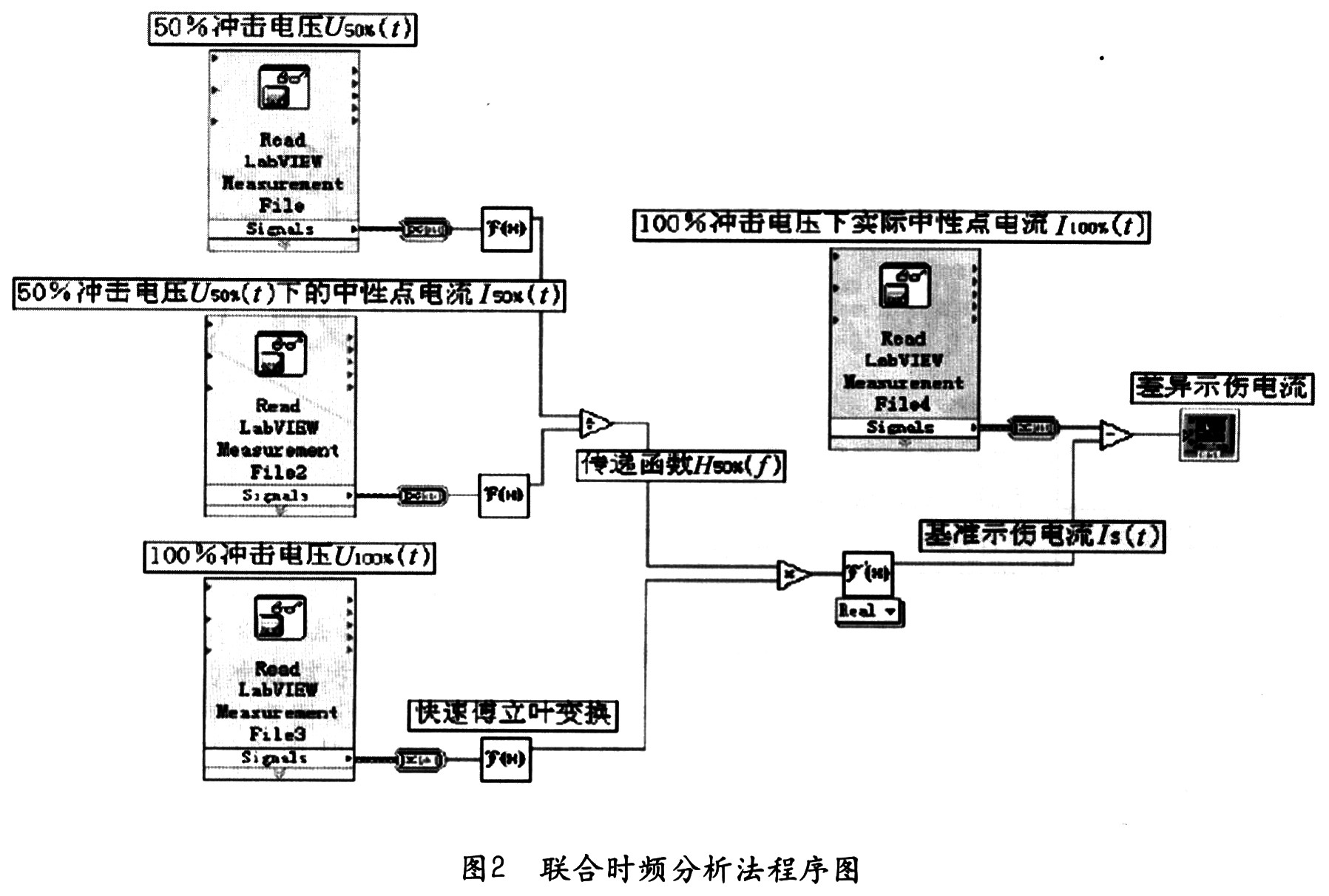 诊断仪与低压结构设计