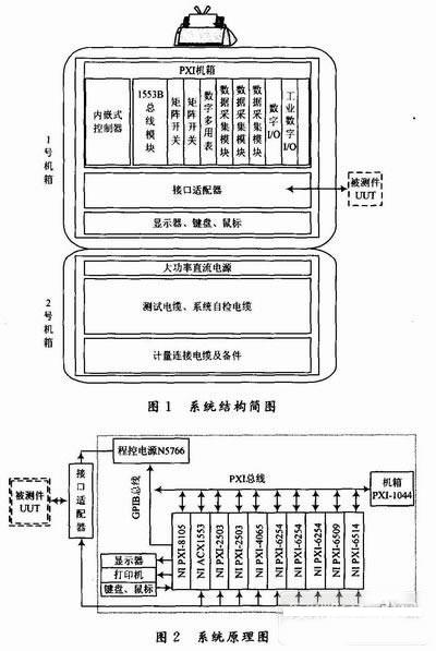 诊断仪与低压结构设计