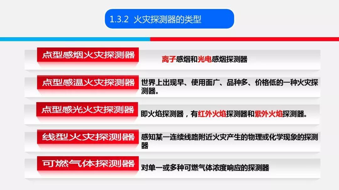 色织布与模拟火警报警内容