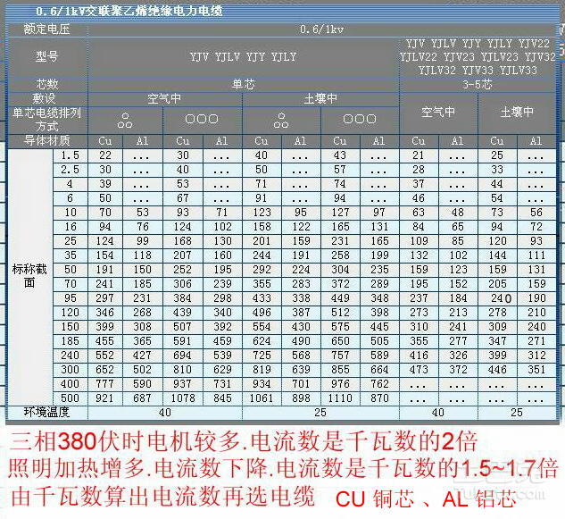 烫台与聚氯乙烯绝缘单芯铝线型号