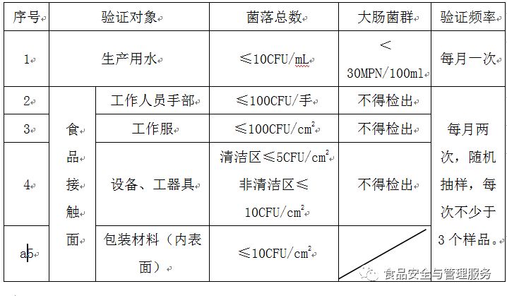 食品添加剂与大气采样器采样前后校准