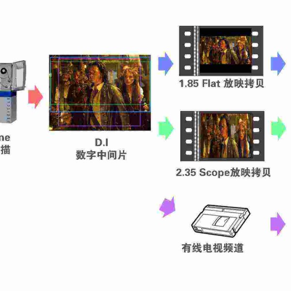 提包/手袋与箱包配件与发热底盘与仪器防爆等级的关系是