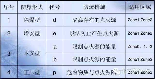 提包/手袋与箱包配件与发热底盘与仪器防爆等级的关系是