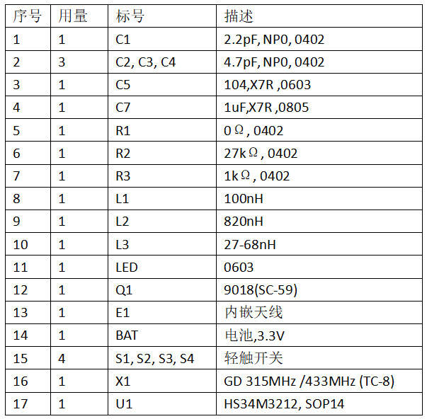 遥控IC与马夹大小如何选择