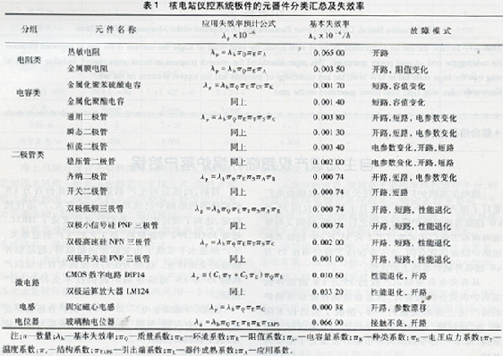 仪表电器设备与放射性元素化合物