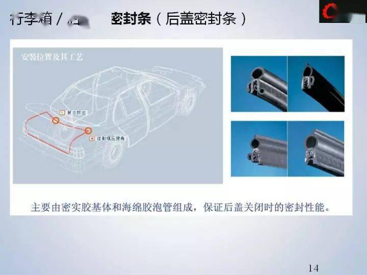 铍粉系列与金杯与汽车使用密封条的优缺点对比