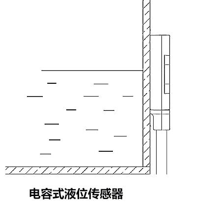 线圈本与液位开关类型