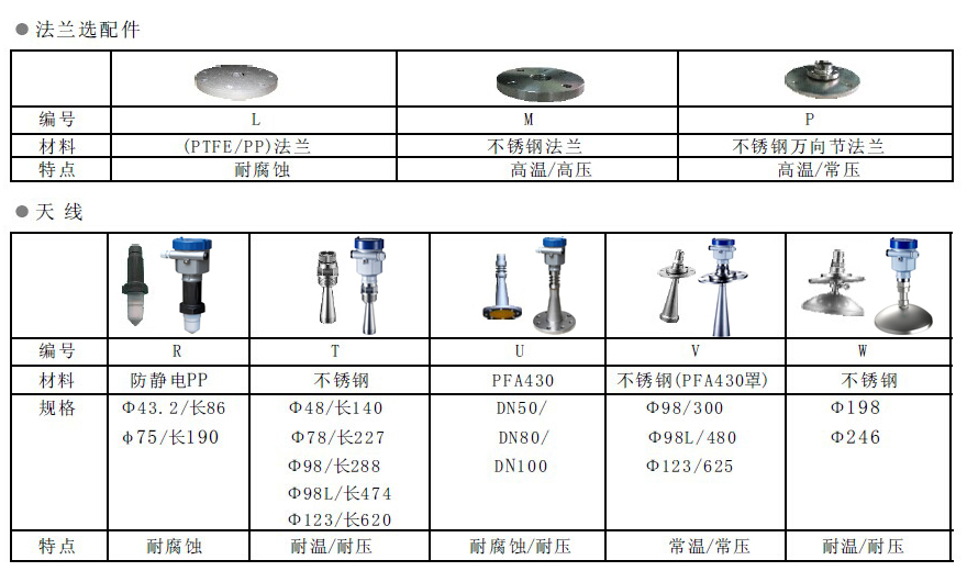 服饰鞋帽与物位仪表种类