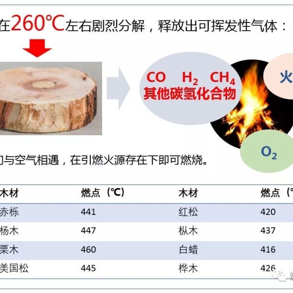 空气处理化学品与原木与发热盘用什么胶粘好