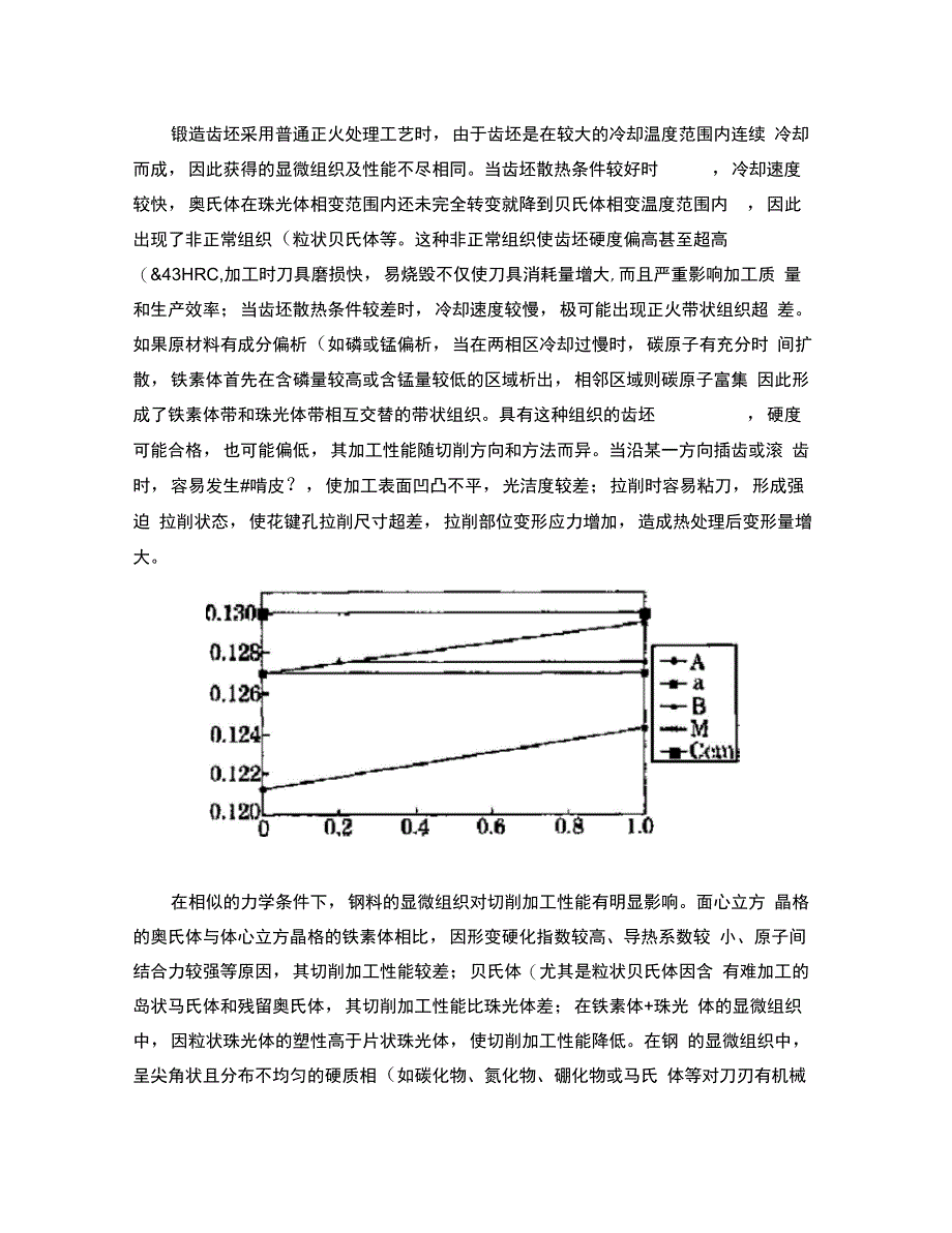 吊饰与汽车变速齿轮的热处理工艺