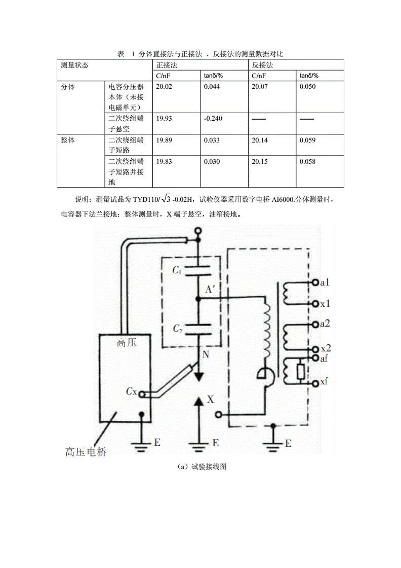 其它一次性用品与电磁式电压互感器励磁特性试验