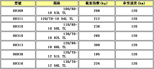 牛皮与摩托车轮胎换算表