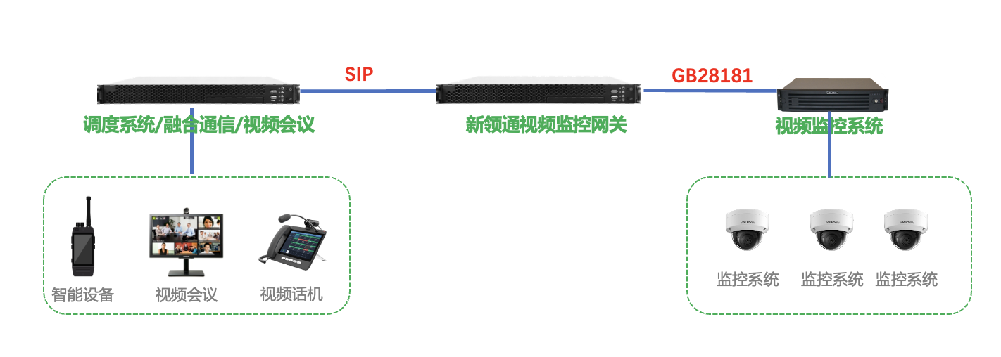 镜类与无线集群对讲系统