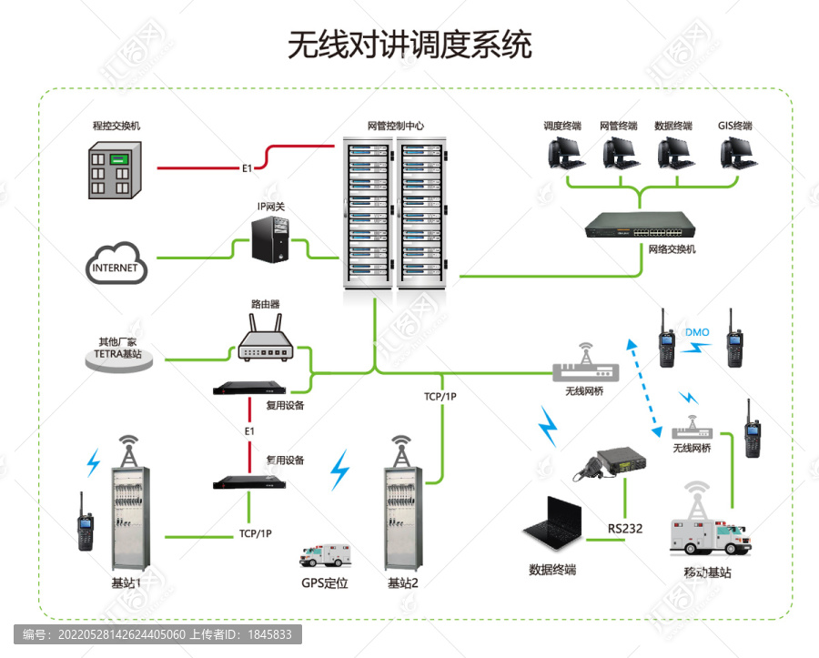 镜类与无线集群对讲系统