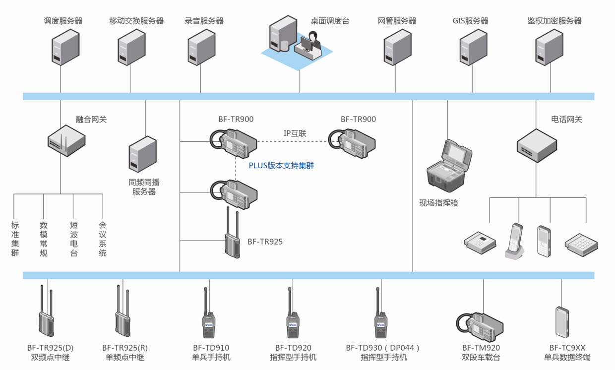 镜类与无线集群对讲系统