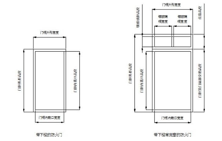 餐具垫与双开门防火门标准尺寸