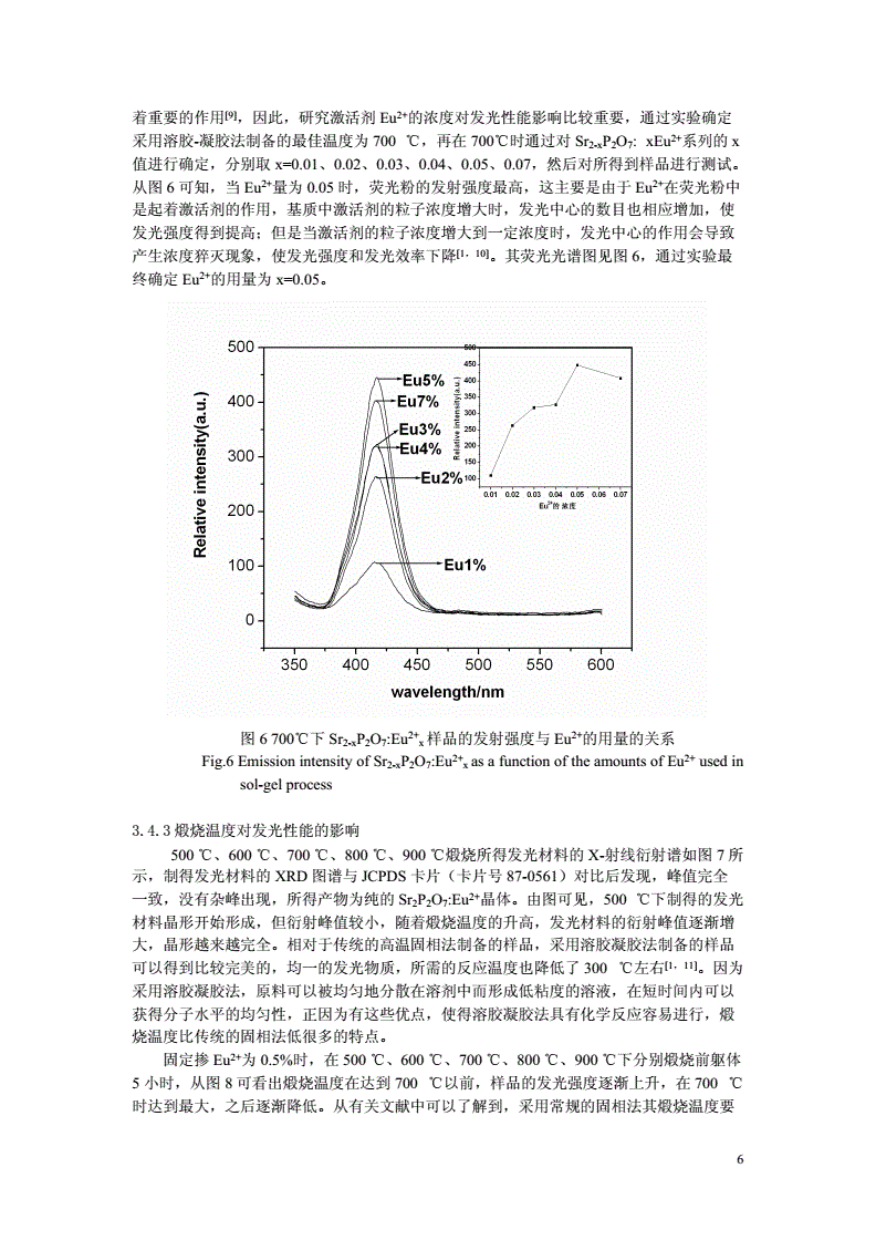 绿松石与荧光粉y2o2s:eu的合成和荧光性能测定